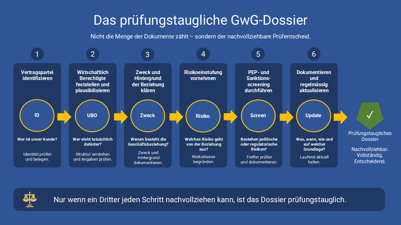 Abbildung-1-1