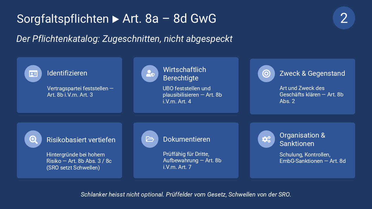 Abbildung-2 3