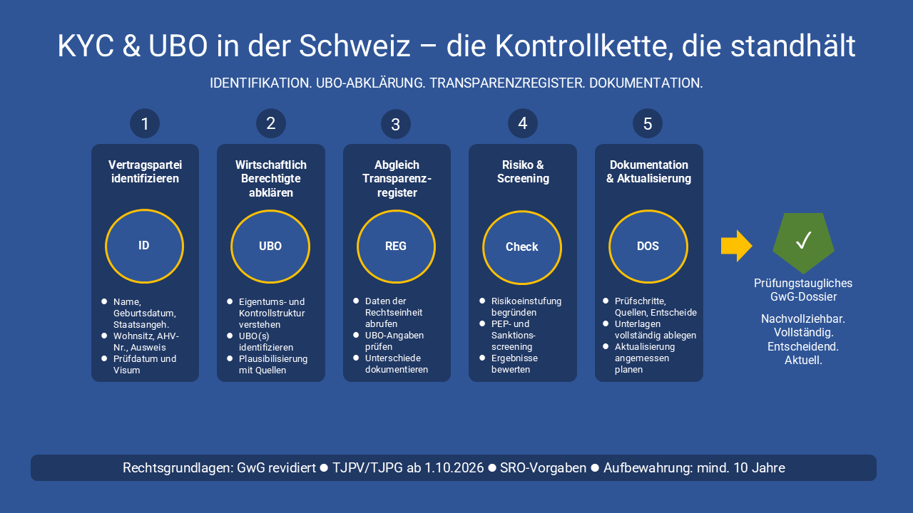 Abbildung-2-1