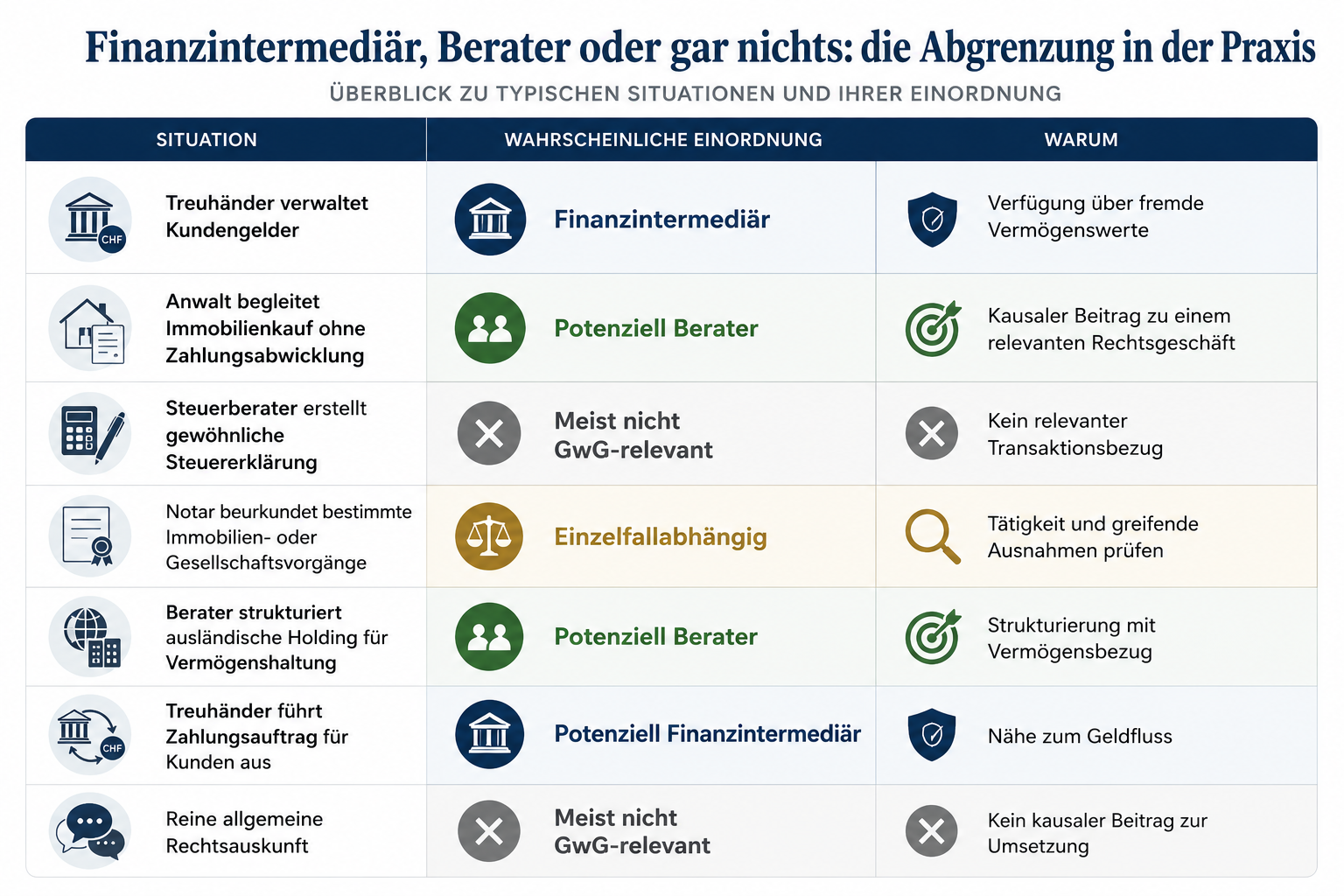 Bild-3_GwG-Artikel-1_Finanzintermediaer-oder-Berater