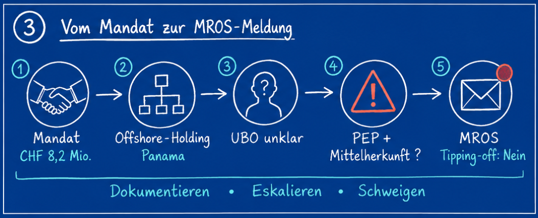 Zeichnung-3